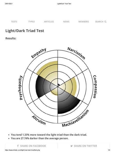 idrlabs light dark triad test